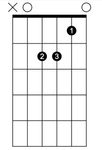 a minor chord guitar warm-up