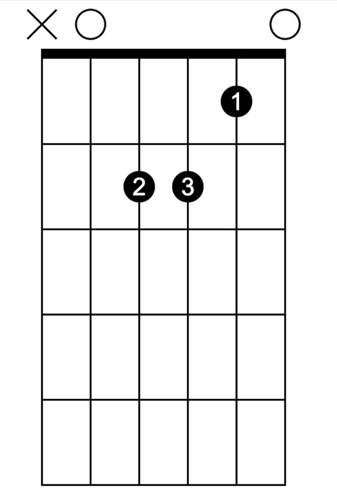a minor chord guitar warm-up