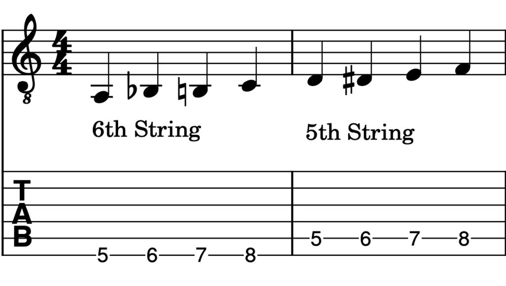 guitar chromatic exercise free