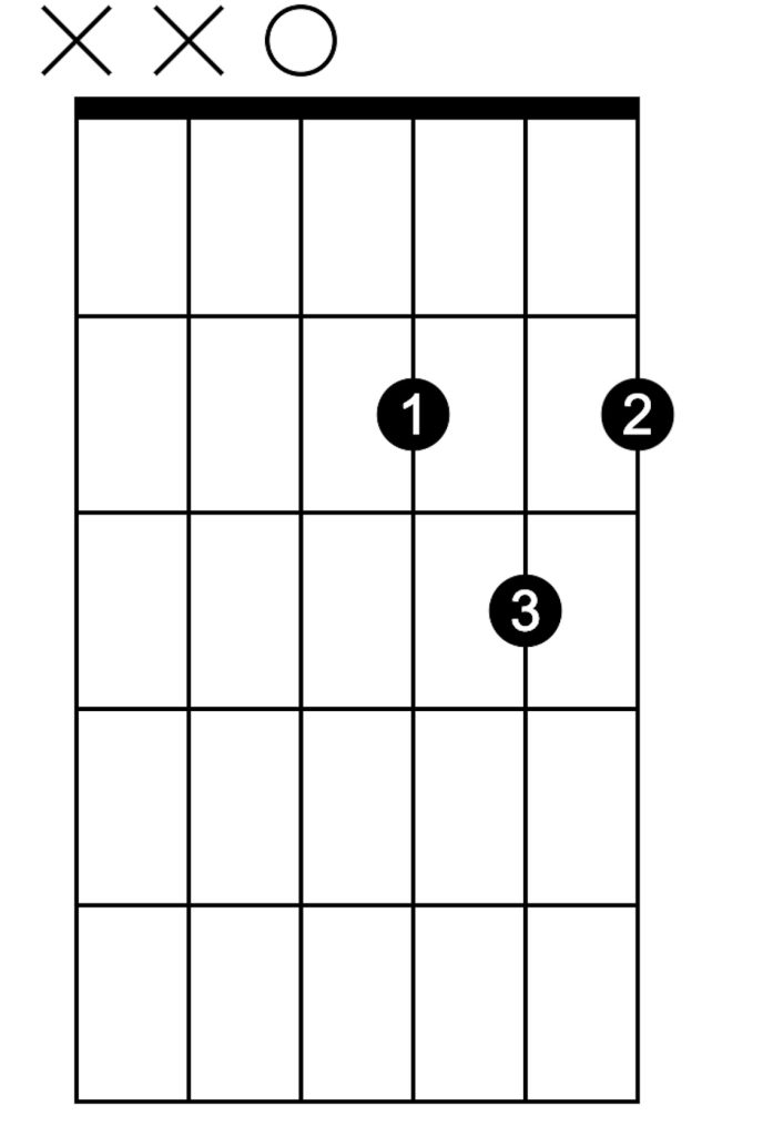 d major chord guitar warm-up