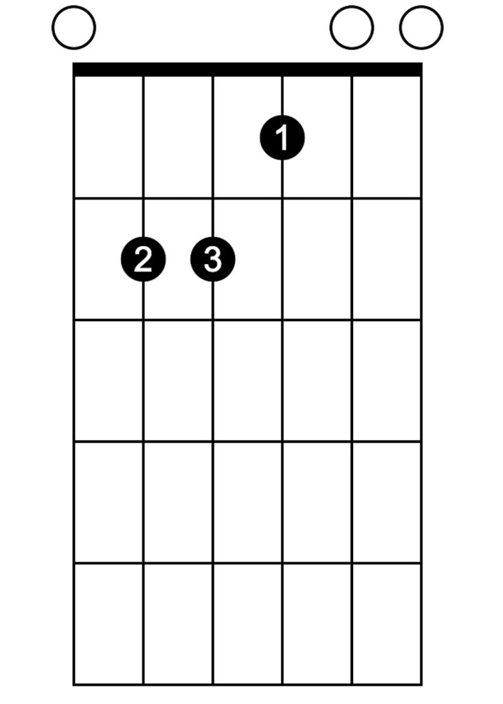 e major chord guitar warm-up