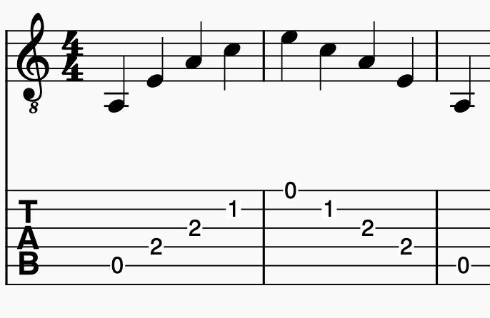Practice Routines For Beginner Guitar Players