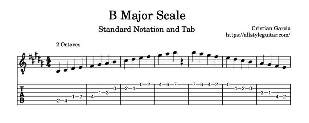 major scale guitar free pdf