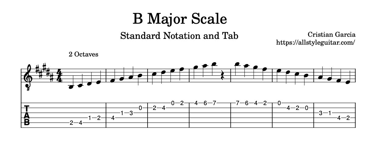 b-major-scale-fundamental-scales-for-guitar