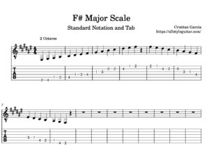 F# Major Scale - Fundamental Scales for Guitar